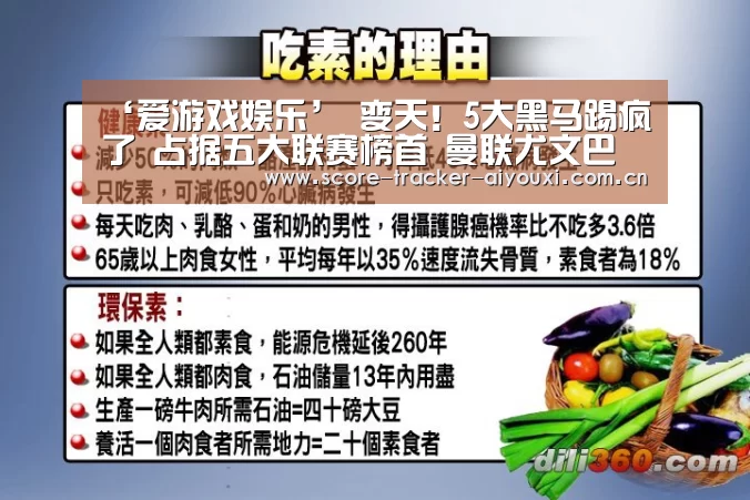 ‘爱游戏娱乐’
变天!5大黑马踢疯了 占据五大联赛榜首 曼联尤文巴萨低迷(图1) 爱游戏娱乐